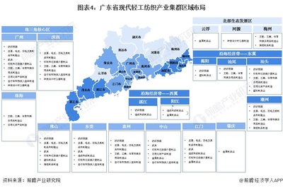 廣東省日用陶瓷制品銷售 現代輕工紡織產業集群的區域布局與市場機遇